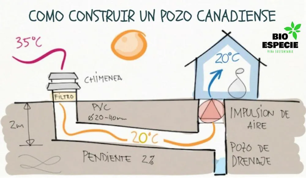 CONSTRUIR-UN-POZO-CANADIENSE