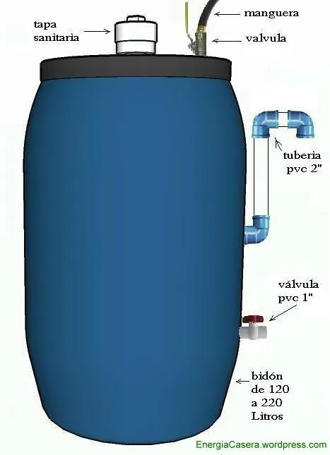 Biodigestor casero